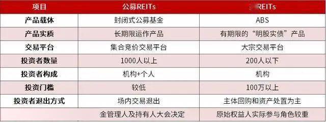 公募REITs连续反弹，多只产品成立以来收益回正！又有4单产品正式申报