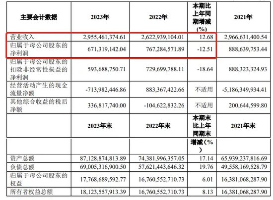 券商年内再融资加速 资本中介、投资与交易成主投向