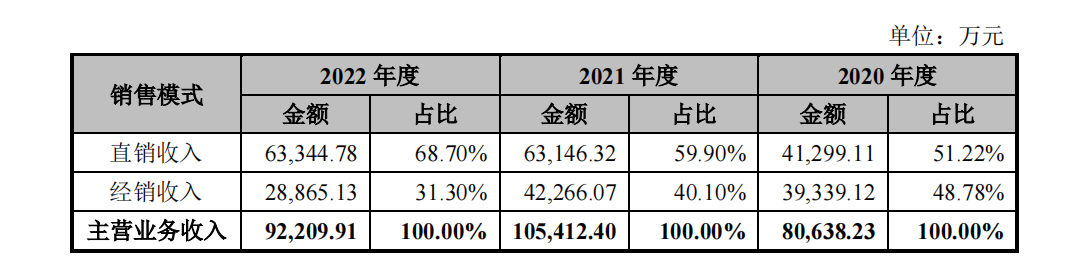 太美科技港股IPO：连年亏损毛利率大降 招股书融资数据与官微宣传“打架”