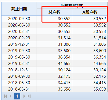 股票停牌濒临退市 *ST泛海新涉20亿元债务纠纷