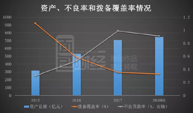 派格生物“资金饥渴”转战港股IPO：无产品商业化 两年研发投入近5亿