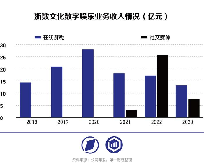 上市券商中期业绩惨烈:16家净利腰斩 山西证券同比降85%