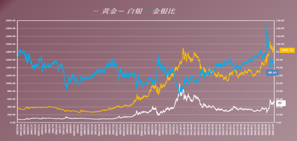 重仓黄金股的基金今日领涨！而且，金价还在涨……