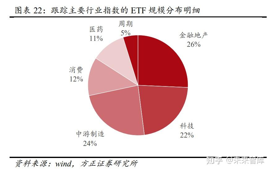 共享基经丨读懂主题ETF（十八）： “新质生产力”刷屏后，信息技术主题ETF有机会吗？先来了解一下！