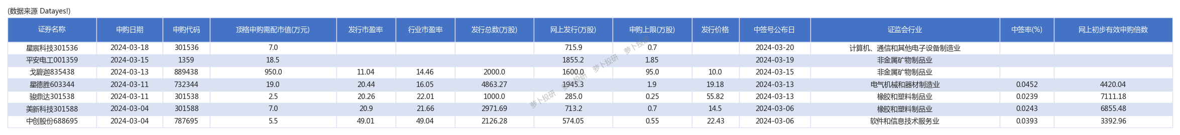 平安电工今日申购拟募资8.08亿元 自曝业绩或出现亏损后迎来反转