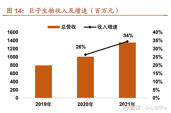 新能源行业2023年业绩分化：光伏预喜 锂电承压