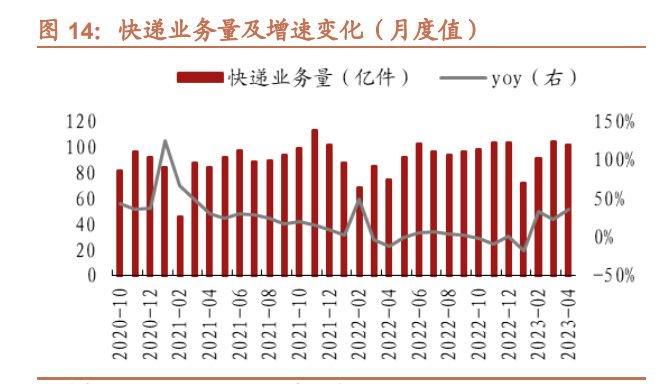 新能源行业2023年业绩分化：光伏预喜 锂电承压