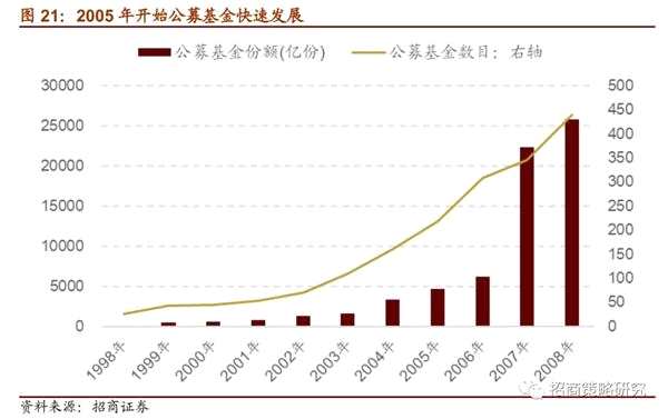 资本市场改革：活跃股市措施如何显效？