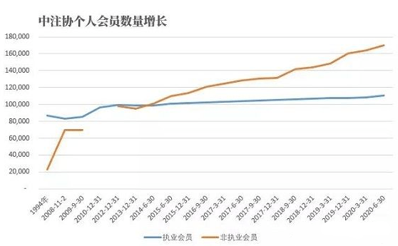 投资顾问等执业岗位人数增长 券商展业模式呈多元化发展