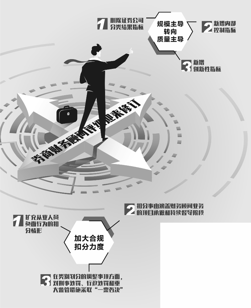 投资顾问等执业岗位人数增长 券商展业模式呈多元化发展