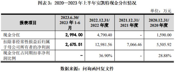 敏达股份沪市主板IPO终止 原计划融资5.48亿由民生证券保荐