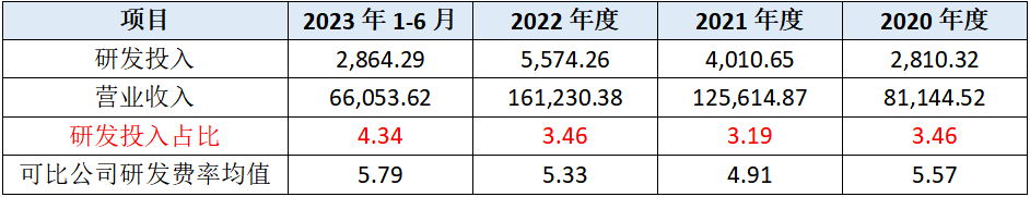 敏达股份沪市主板IPO终止 原计划融资5.48亿由民生证券保荐