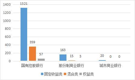 上市公司理财“降温” 多家公司调降明年委托理财上限