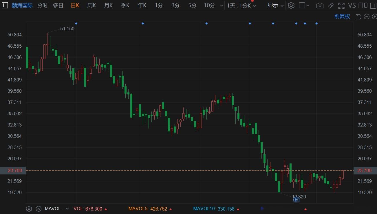 南向资金持续加仓 高股息港股受青睐