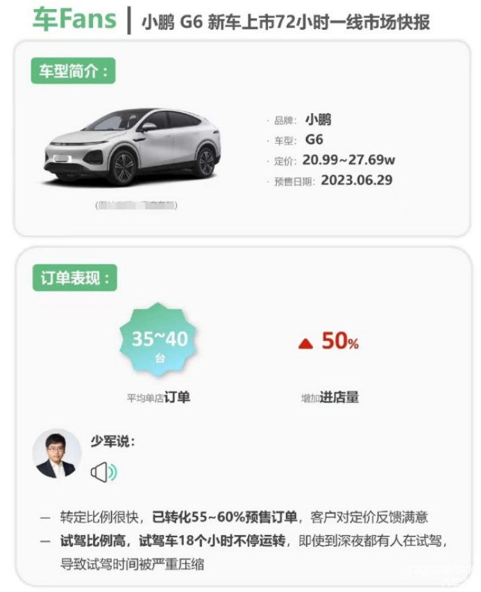 【315报道】多位车主反馈小鹏G6低频共振严重 厂家称在积极跟进