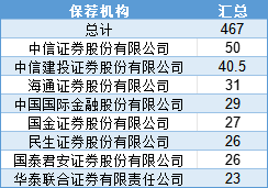 “或有收费”频遭警示 监管严防IPO审计“独立性丧失”