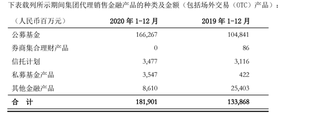 东方证券上半年净利润降78% 股市低迷致经纪收入缩水