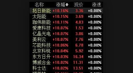 建元信托2023年业绩扭亏为盈 股票再迎涨停