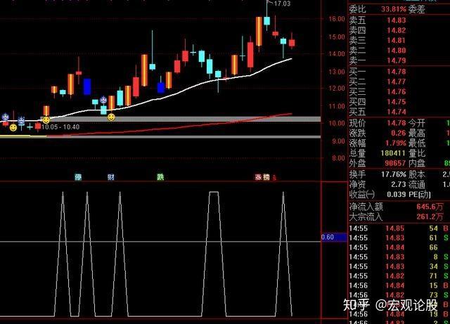 建元信托2023年业绩扭亏为盈 股票再迎涨停