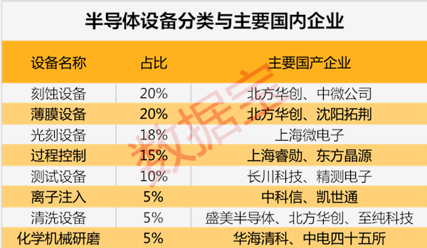 北向资金过去一周逆势增持半导体行业超26亿元，半导体材料有望延续高光表现