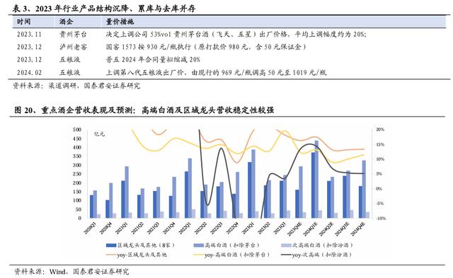 北向资金过去一周逆势增持半导体行业超26亿元，半导体材料有望延续高光表现