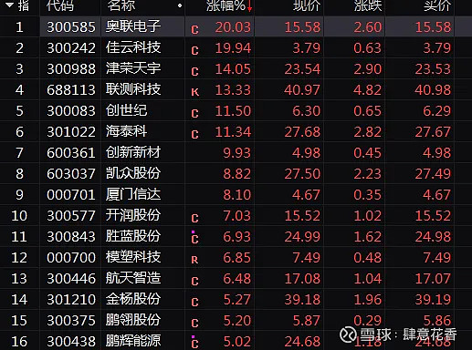 大科技板块活跃，A股半日保持震荡整理