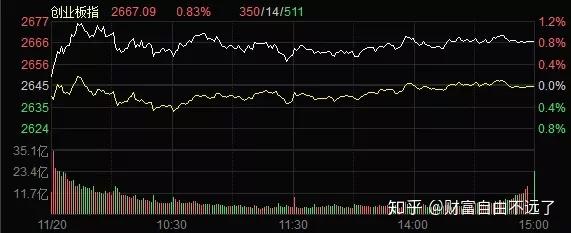 上周五大盘缩量翻红，通信、芯片领涨！