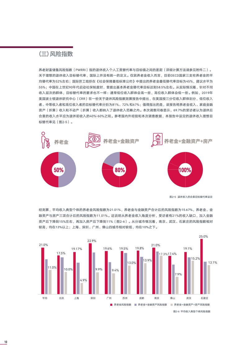 养老星球 | 超百只养老目标基金今年以来实现正收益，发行端未见明显回暖