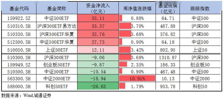 跨境基金产品申赎提速，机构建议优化QDII配置策略