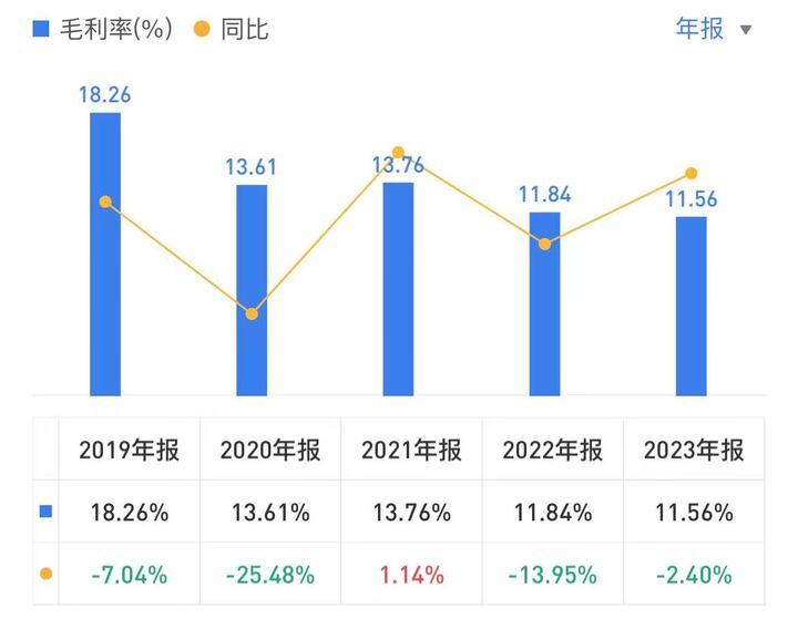 A股回购增持快步走 开年已投金额同比翻倍