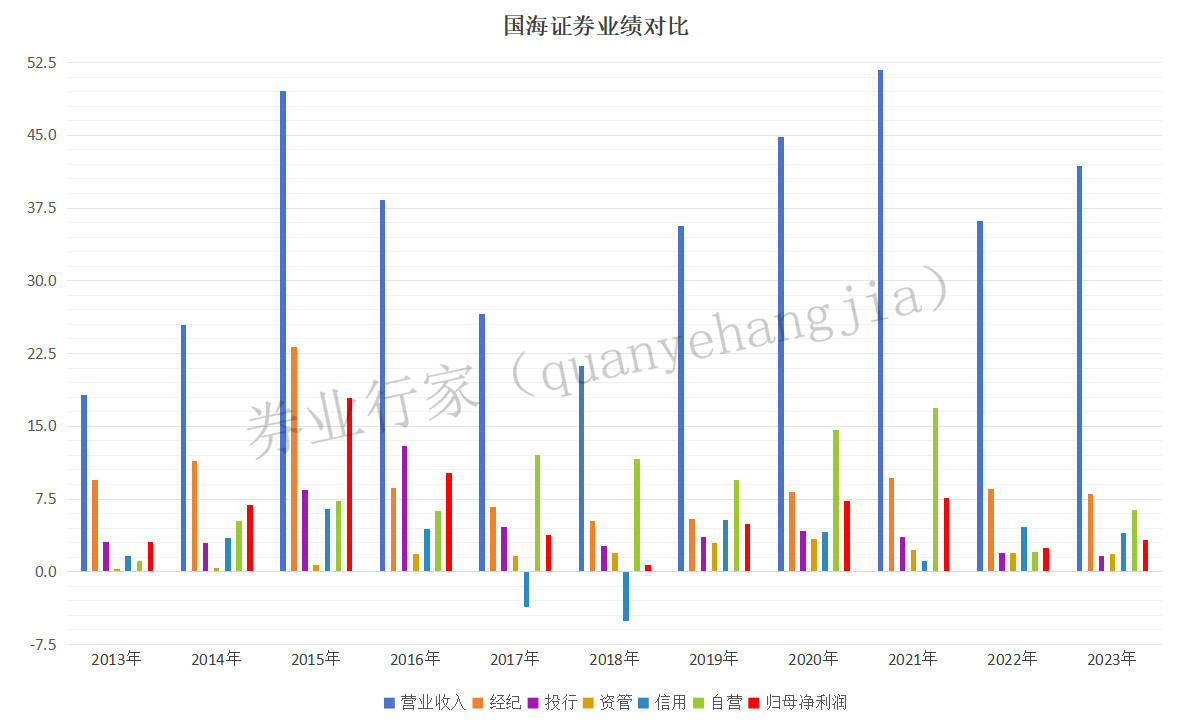 多家券商报喜 首批2023年度业绩出炉