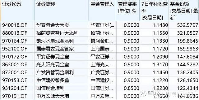 公募基金深化降费率改革，部分年销售服务费率低至0.01%、托管费率降至0.05%