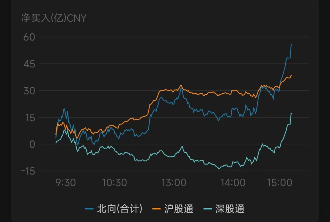 沪指震荡下跌，红利回调