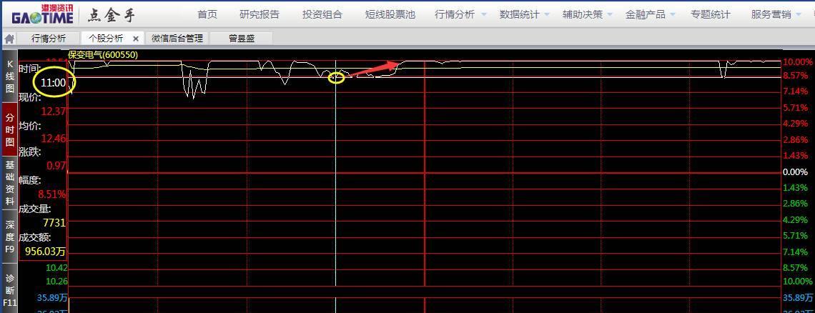 沪指震荡下跌，红利回调