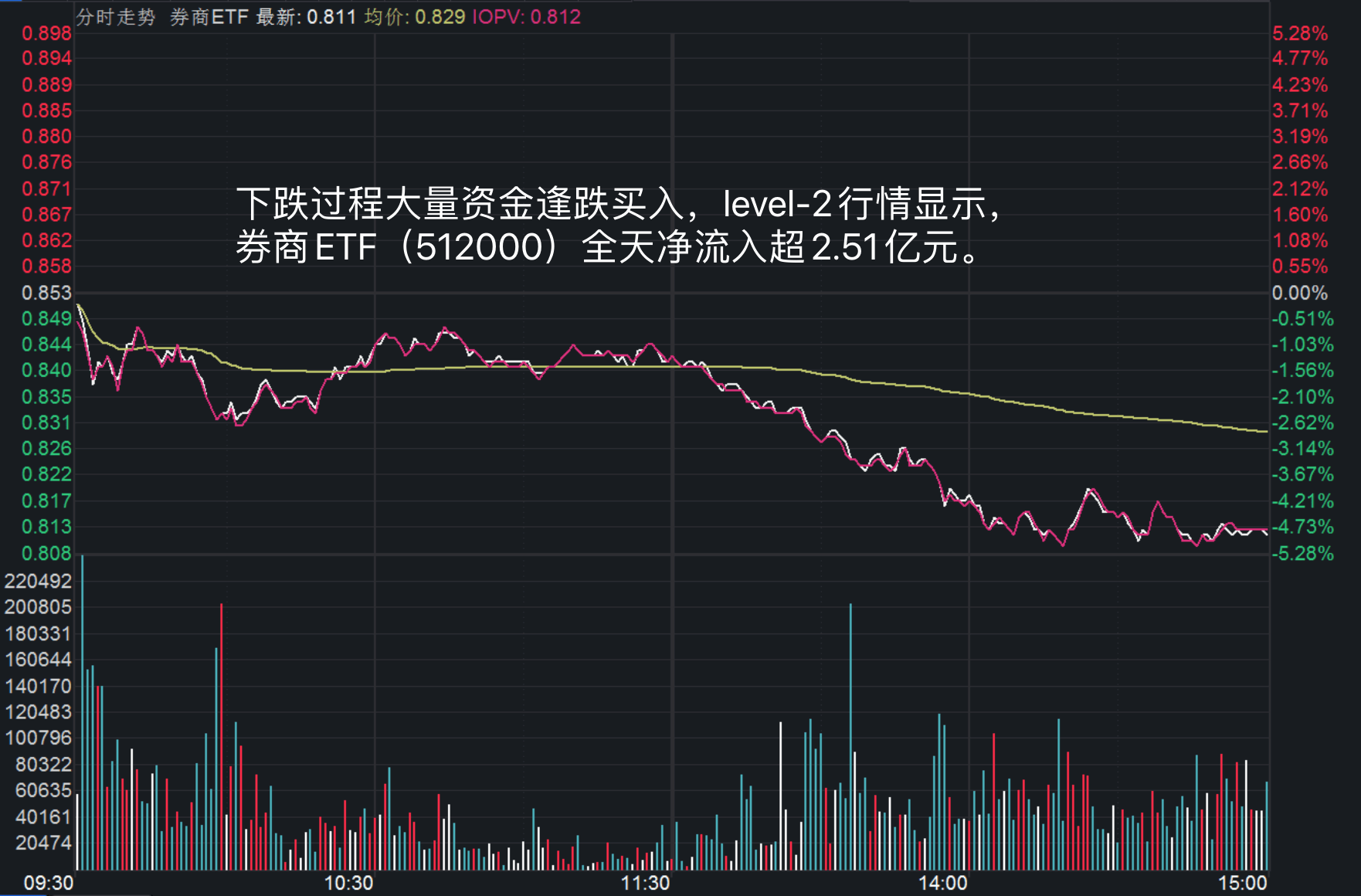 【美股盘前】三大期指窄幅整理，Robinhood跌近8%；美国数字支付巨头或面临严格监管；美国人三季度信用卡债务总额飙升至1.08万亿美元；拜耳确认考虑分拆