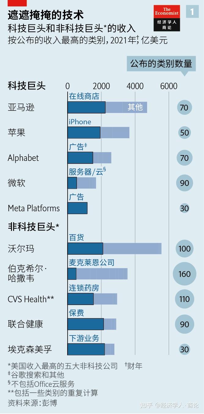 【美股盘前】三大期指窄幅整理，Robinhood跌近8%；美国数字支付巨头或面临严格监管；美国人三季度信用卡债务总额飙升至1.08万亿美元；拜耳确认考虑分拆