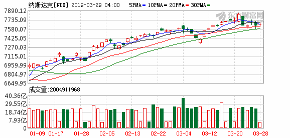 【美股盘前】三大期指窄幅整理，Robinhood跌近8%；美国数字支付巨头或面临严格监管；美国人三季度信用卡债务总额飙升至1.08万亿美元；拜耳确认考虑分拆