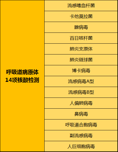 凯普生物“核酸分子诊断产品研发项目”延期 预计2023年利润下滑