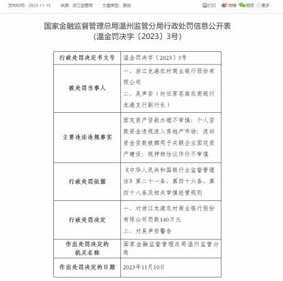 金融监管总局副局长肖远企：指导金融机构用好用足现有金融支持政策 继续做好房地产金融服务