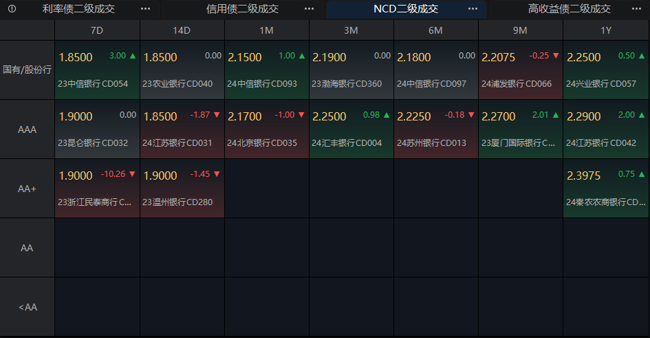 又有爆款债基成立！纳指科技ETF今年第18次提示风险