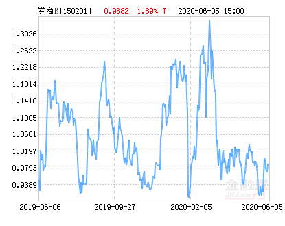 券商上半年基金分仓佣金收入近94亿元 传统研究业务探索多元化经营模式