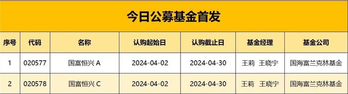 券商上半年基金分仓佣金收入近94亿元 传统研究业务探索多元化经营模式