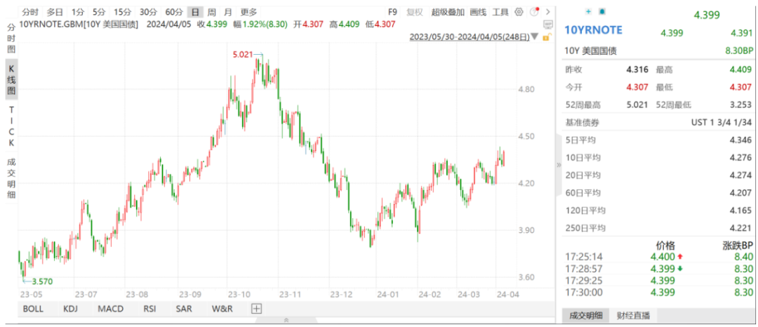 有色60ETF（159881）大涨点评