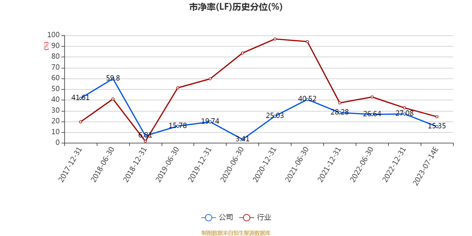 宝莱特2023年亏损金额预计扩大超3倍