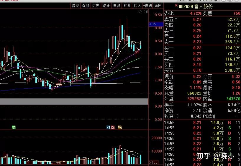 转融券变“T+1”、多项数据公布、英伟达大事件来袭……A股下周要起飞？