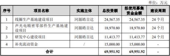 青牛技术创业板IPO终止 原计划融资5亿由国投证券保荐