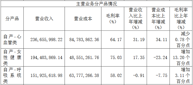 中交设计2023年业绩稳健增长，国际化战略提速