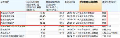 为公募牌照做准备？华福证券找来这位15年老将，任命为资管权益投资部总经理