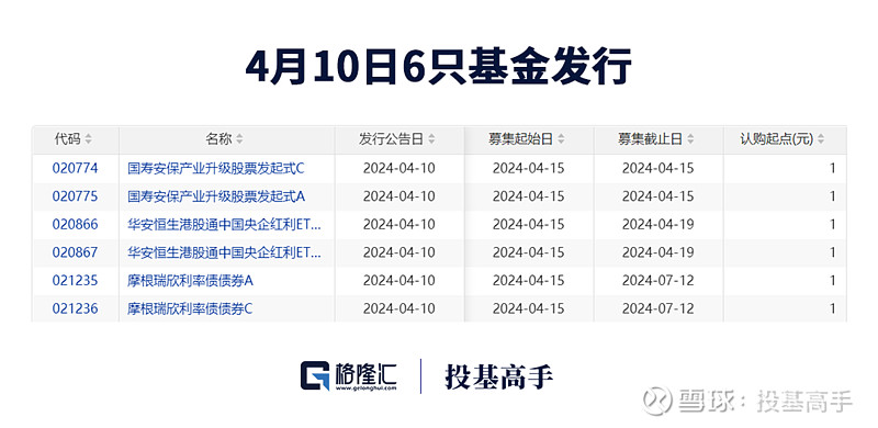 基金公司财务数据陆续出炉 多数基金公司净利润下降