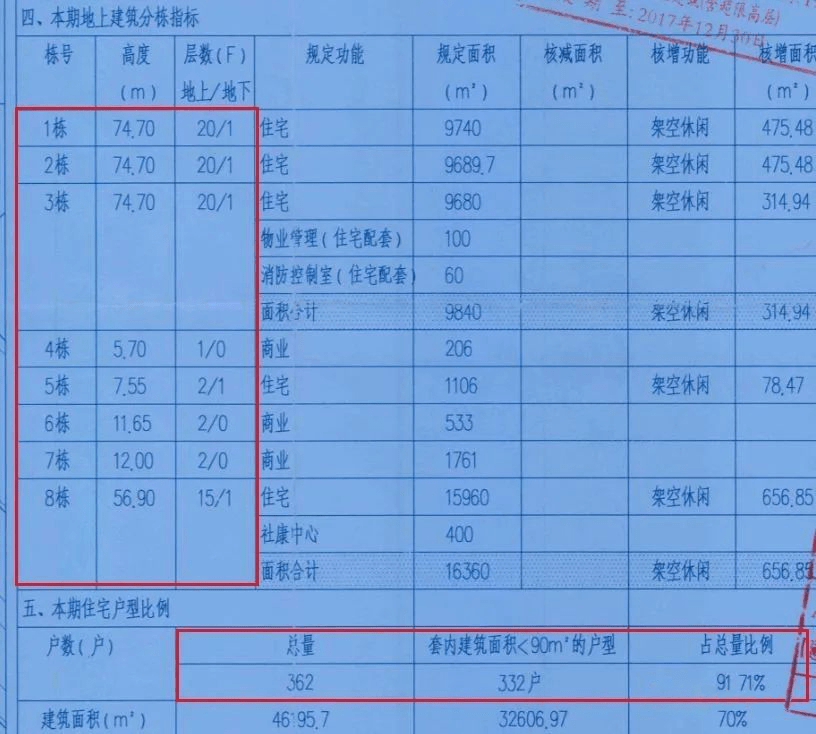 记者实探！上海老旧棚户区这个房地联动价21万/平的地块有什么来头？